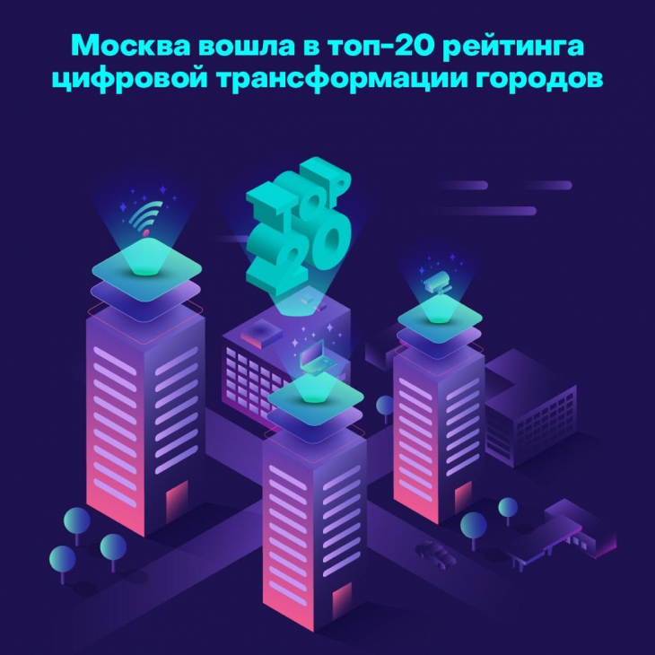 Москва вошла в топ-20 международного рейтинга